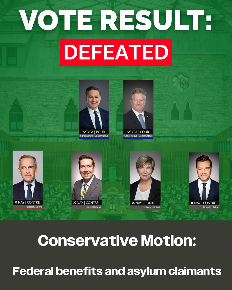 BlaineFCalkins's tweet image. Liberals just VOTED DOWN our Conservative motion that would have ensured a fairer healthcare system for all.

While Canadians are waiting longer and paying more, the Liberal government is choosing to maintain an unfair, two-tier system, that hands out expanded benefits to foreign