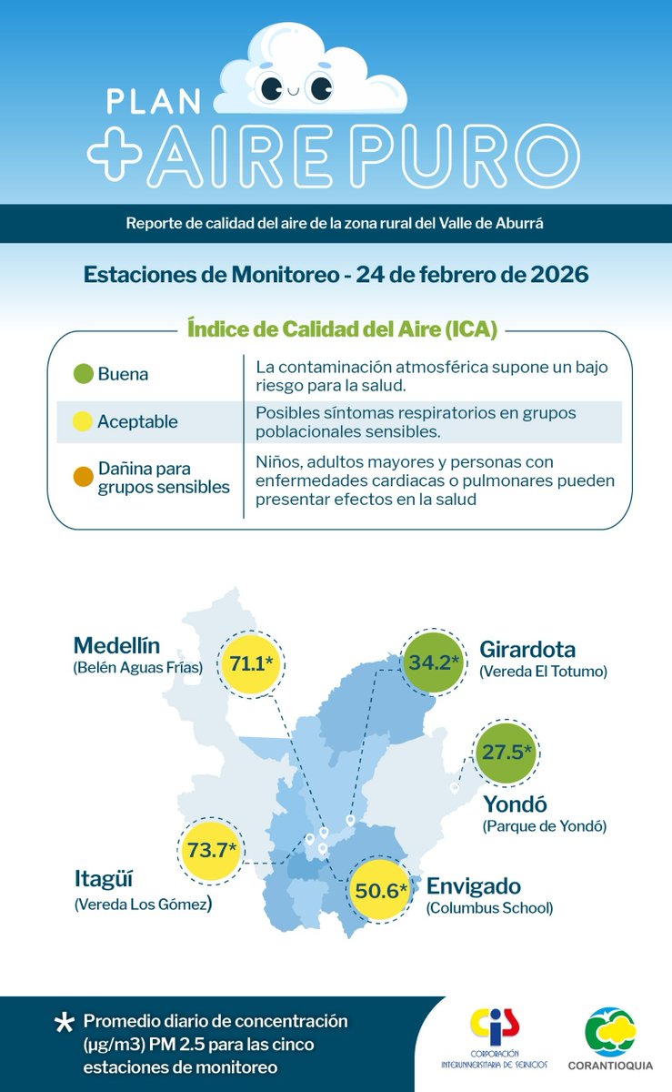 Corantioquia's tweet photo. #ConectadosPorLaVida | Con nuestras estrategias #Piragua 💦 y #MásAirePuro 💨 monitoreamos la calidad del aire en el área rural de diversos municipios de nuestra jurisdicción; con el fin de informar y prevenir posibles afectaciones en grupos vulnerables 👦🏻 👴🏼 🫀. https://t.co/RSafoagt6r