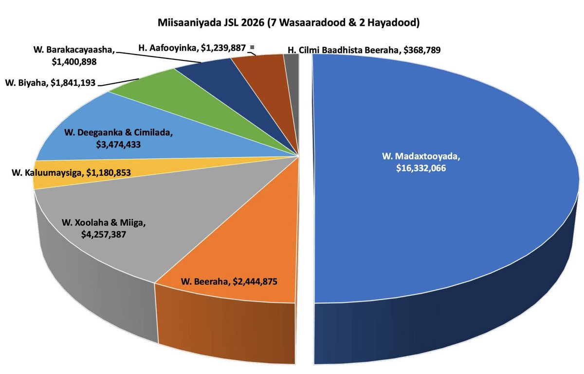 Roble Muse tweet media