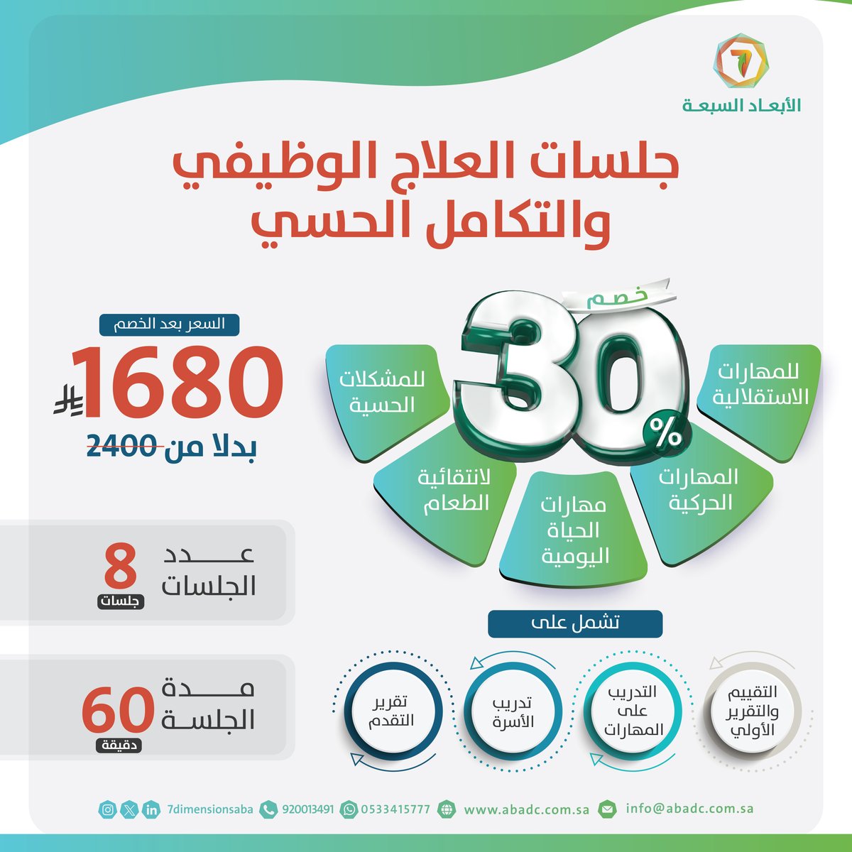 الأبعاد السبعة tweet media