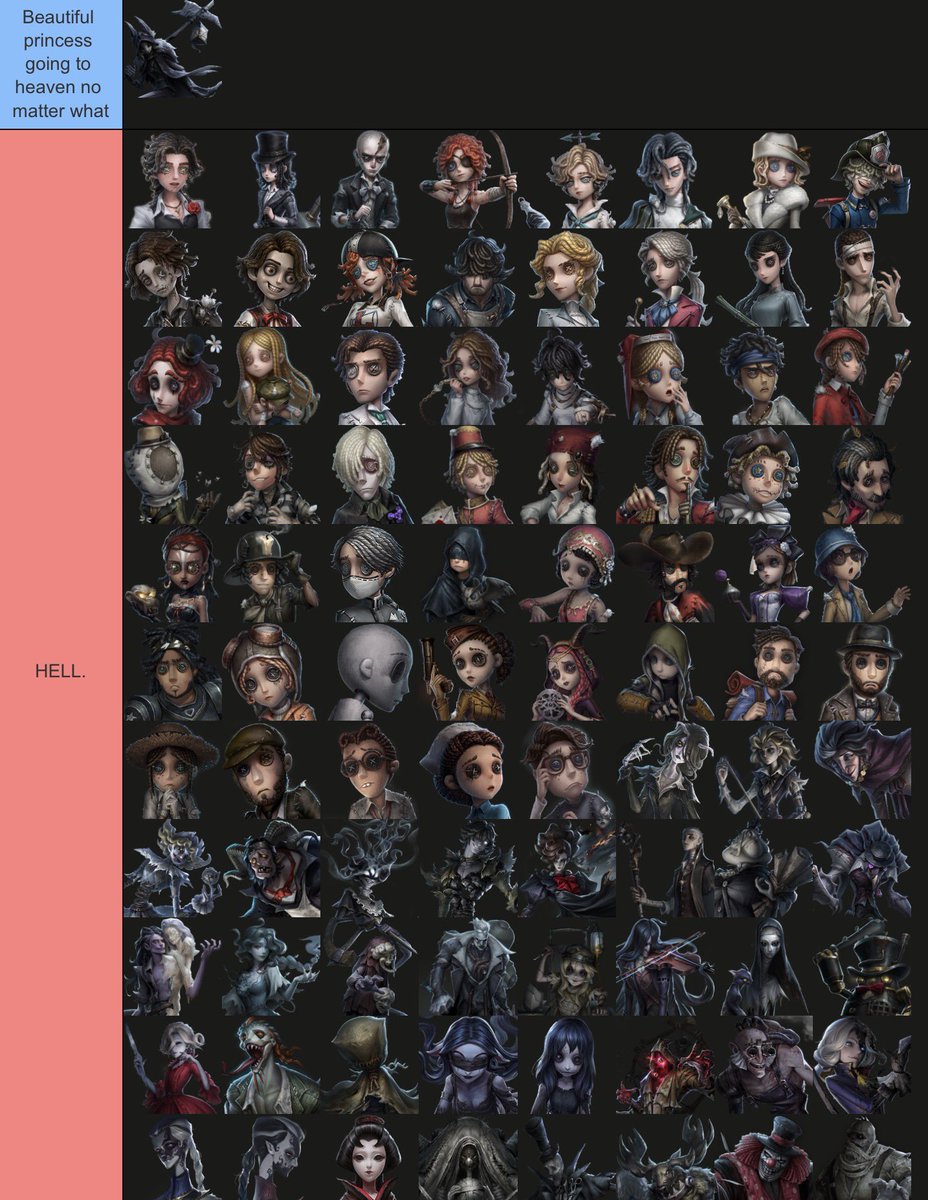 etavilulf's tweet photo. My Identity V tier list https://t.co/S87O8g9cGu