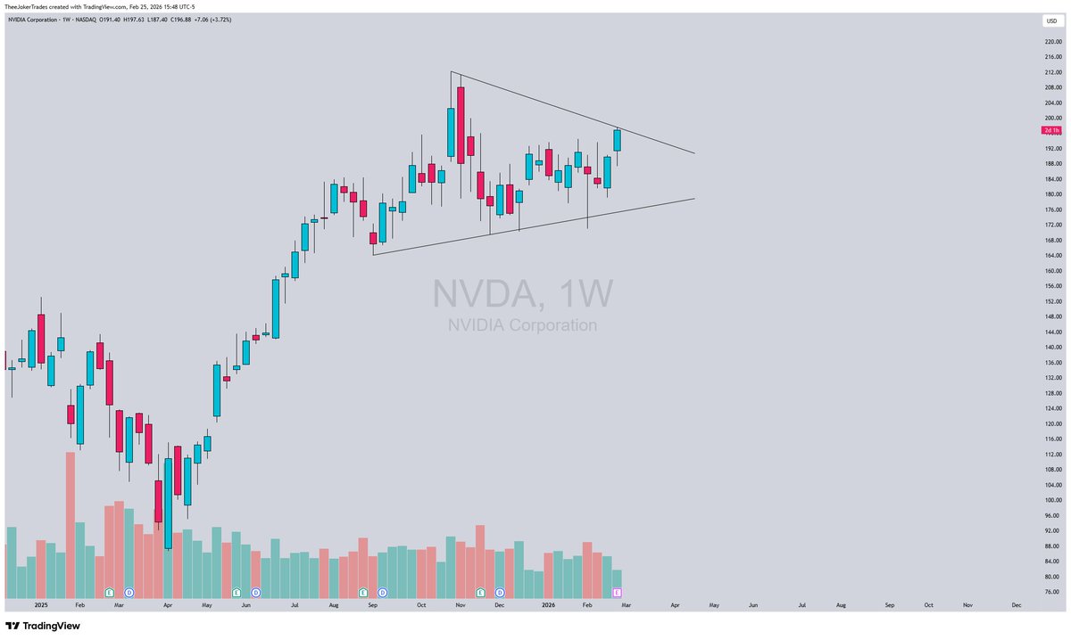 The Options Cartel tweet media