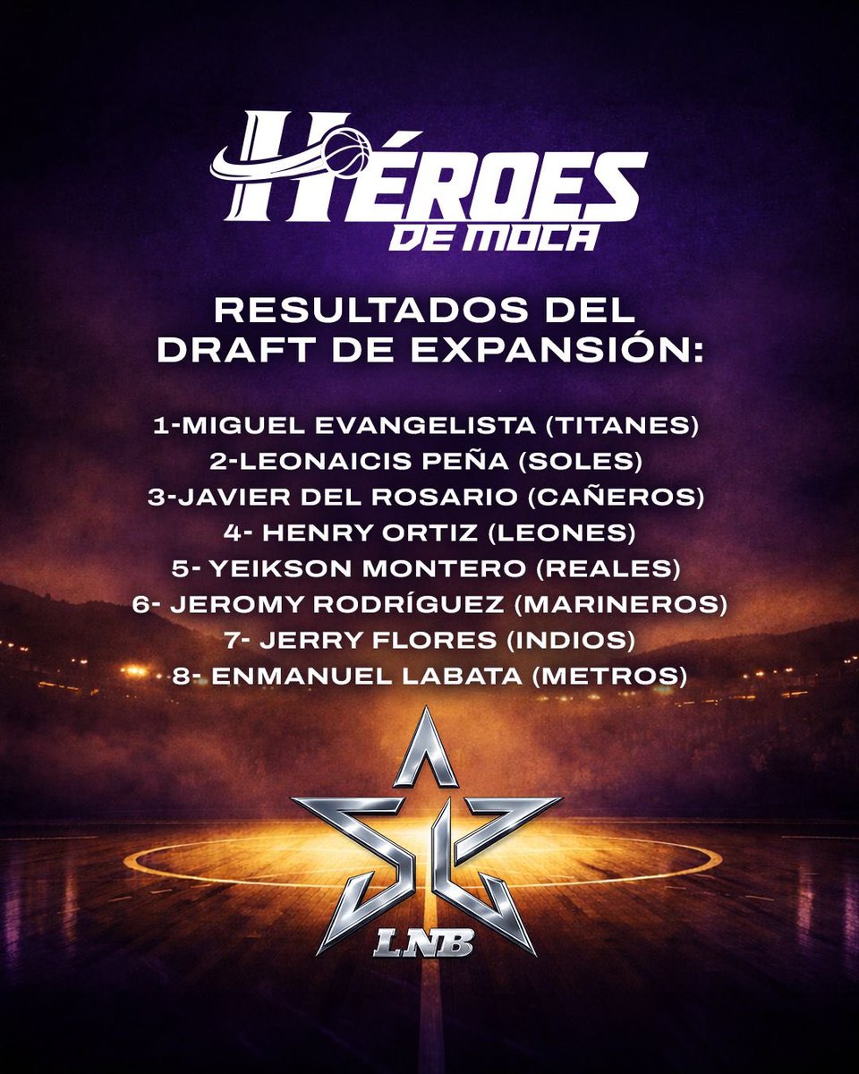 Hoy se realizó el draft de Expansión y estos son los resultados 📝🔥

Ellos serán la primera generación que vestirá los colores de los Héroes de Moca 🦸‍♂️🏀 

NOTA: El equipo en paréntesis es el equipo al que pertenecía el jugador seleccionado. 

#LNB #LaSuperLiga