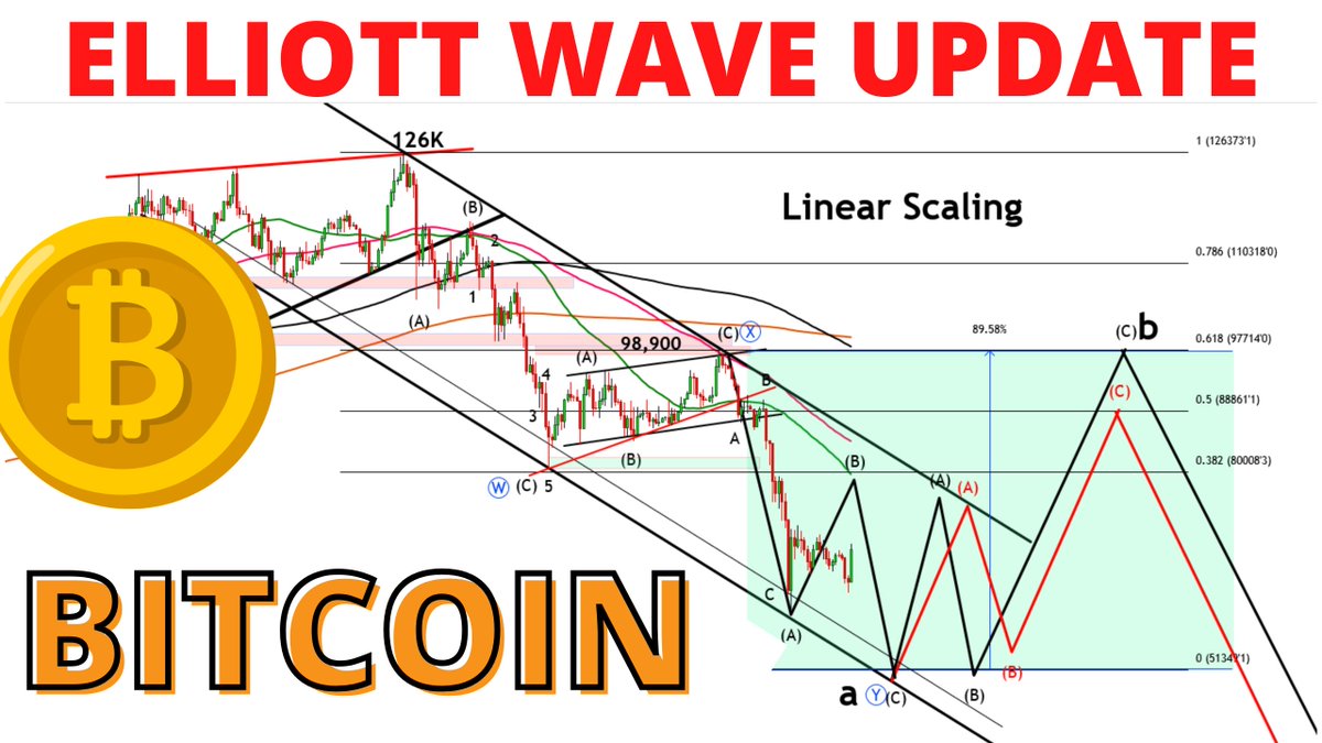 King0ftheCharts's tweet photo. .
IT'S A BREAKOUT!!!!! 
VIDEO BELOW

Bitcoin Elliott Wave Update:  
IT'S A BREAKOUT!  
Did the Mother of All BTC Short Squeezes Just Start?

BTC Video Here
https://t.co/Tx867FVJs9

. $BTC #BTC $BTCUSD #BTCUSD #BTCNews $IBIT $HODL #Cryptonews #BTCCrash $ETH #EthereumAirdrop https://t.co/s0Kc9v7KxG