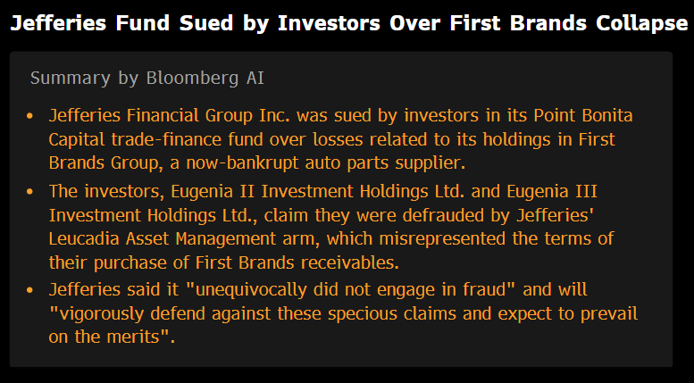 DonutShorts's tweet photo. $JEF sued for fraud over #FirstBrands related losses at Point Banana fund: https://t.co/VWbfYn8whQ
