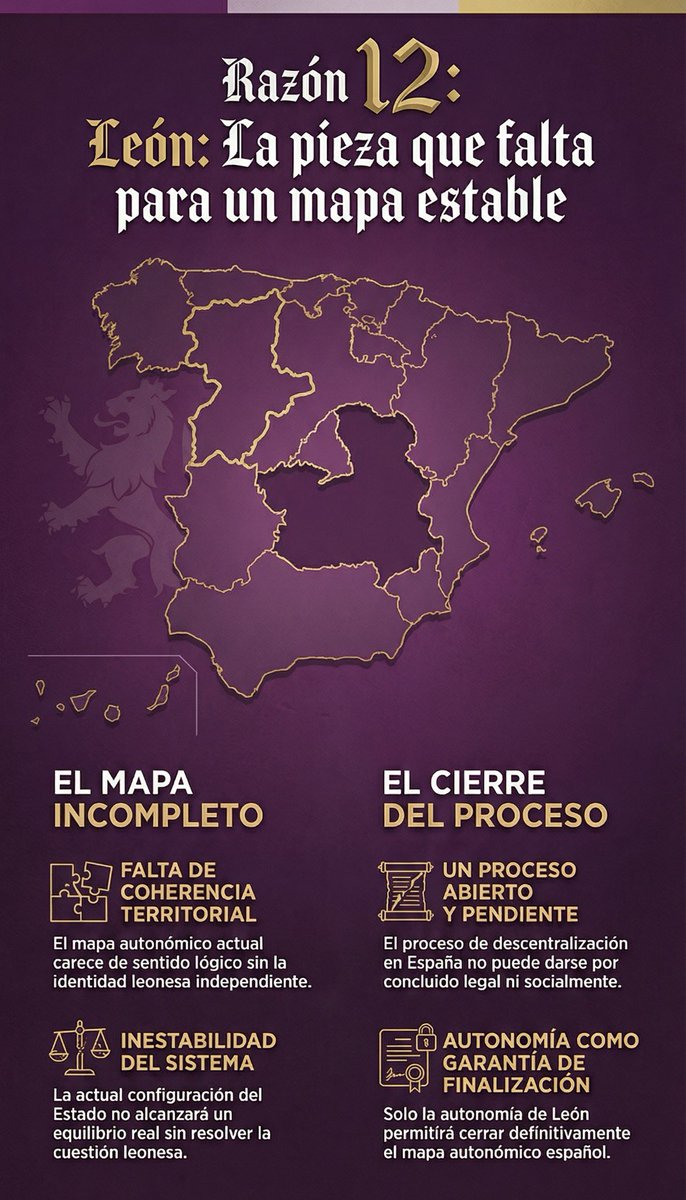 joseluisbarrio's tweet photo. Razón 12 de 500 para un #leonsincastilla
#leonesp
#lexit https://t.co/IEFuWtAtb0