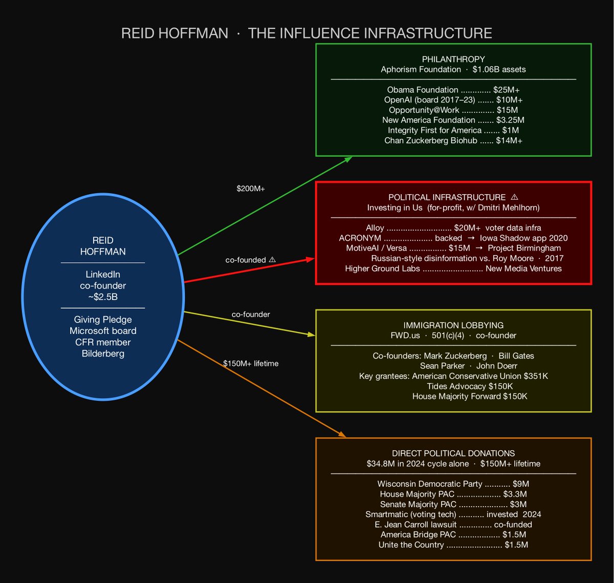 DataRepublican (small r) tweet media