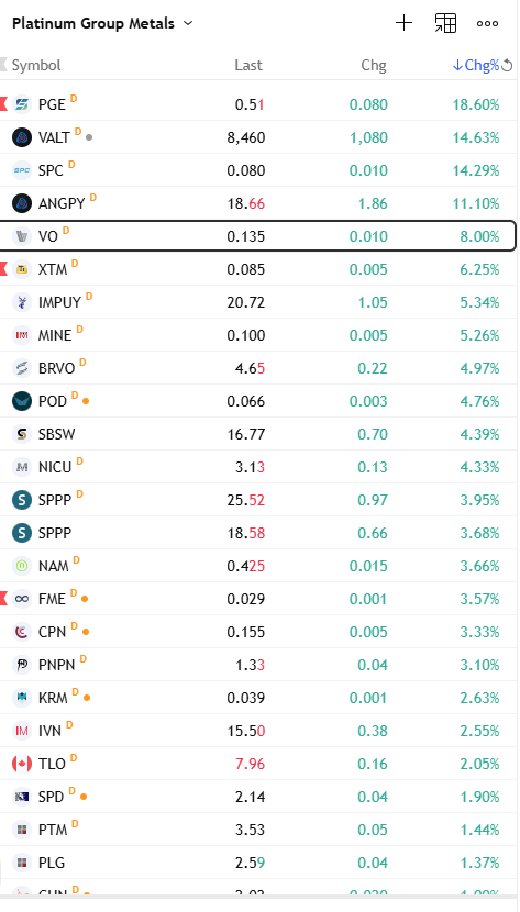 FibSixOne8's tweet image. so hot right now

#platinum #palladium #rhodium