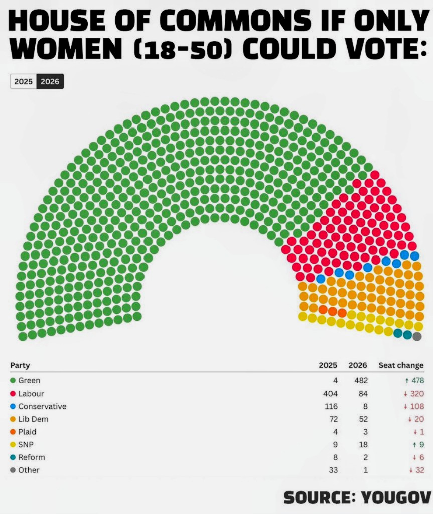 It concerns me that most women do.