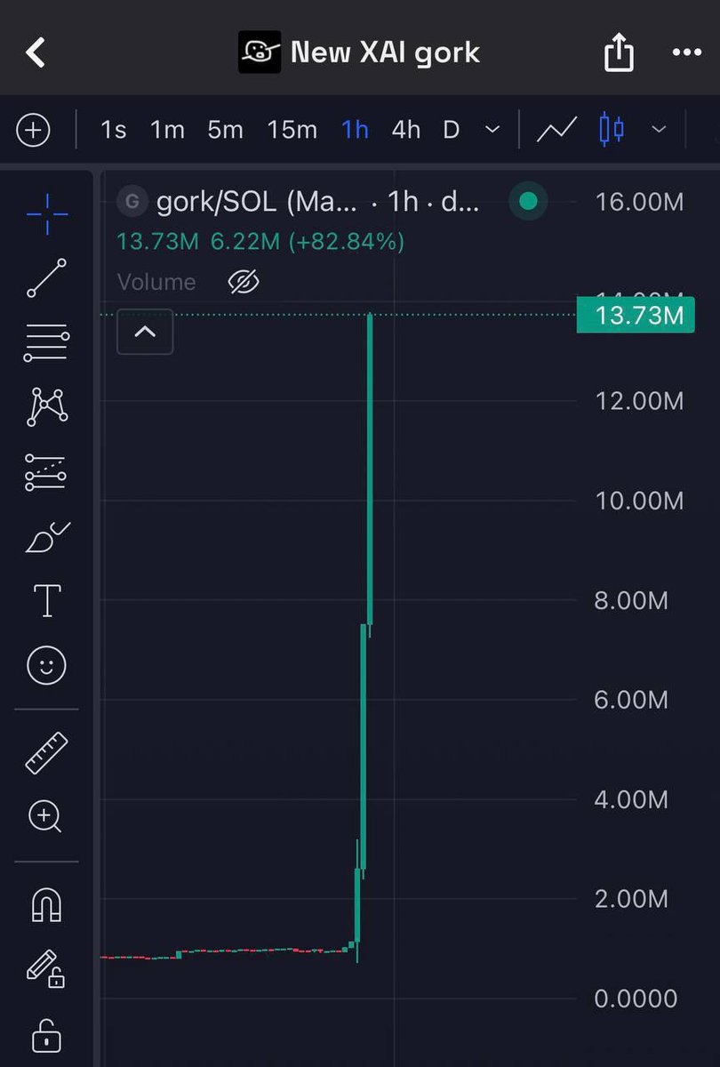 Holy Elon tweeted gork today and it instantly candled 15m 

Now what do you think happens when he engages with grokius when you have his X team + IRL friends shilling the actual meme to him.

Highered my targets 

67ezHLk8PUkjJCXjmmgPbx85VowA52ghfRXa9A8Tpump