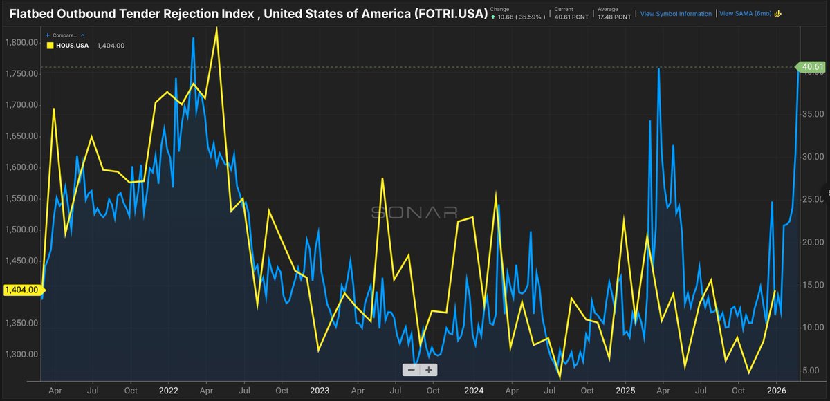 Craig Fuller 🛩🚛🚂⚓️ tweet media