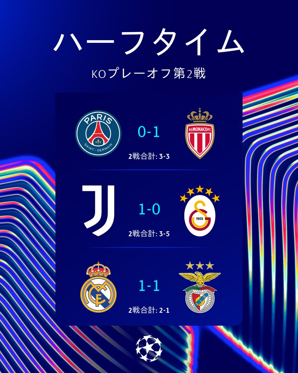 モナコとユヴェントスがリードを奪っています ⏸️ #UCL