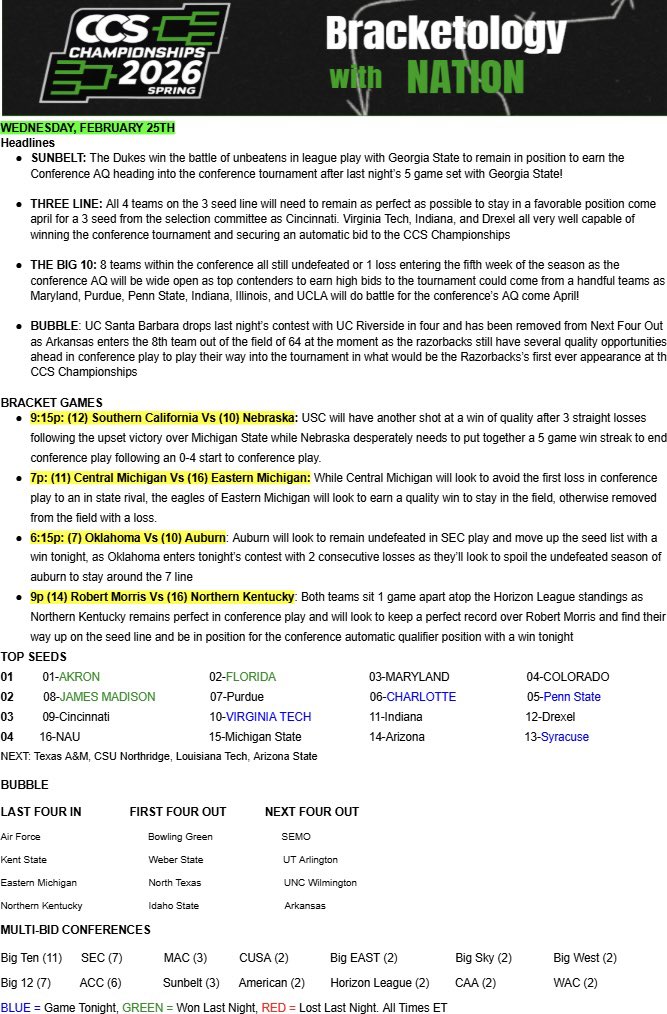 CCS Bracketology tweet media