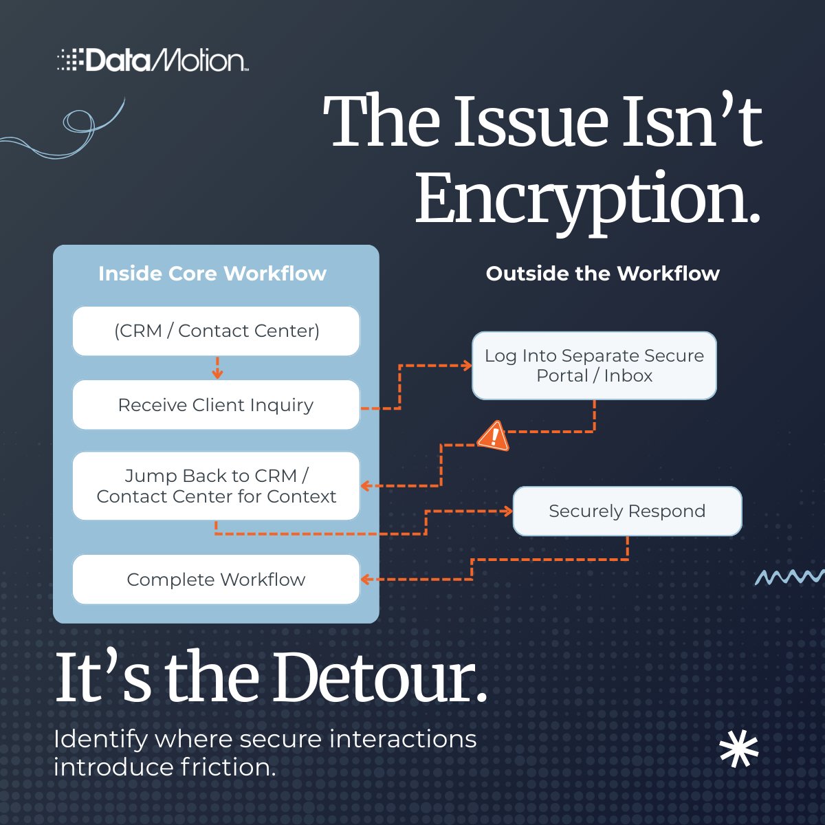 DataMotion tweet media