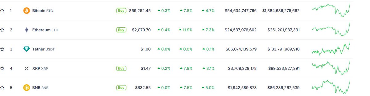 Crypto Andy tweet media