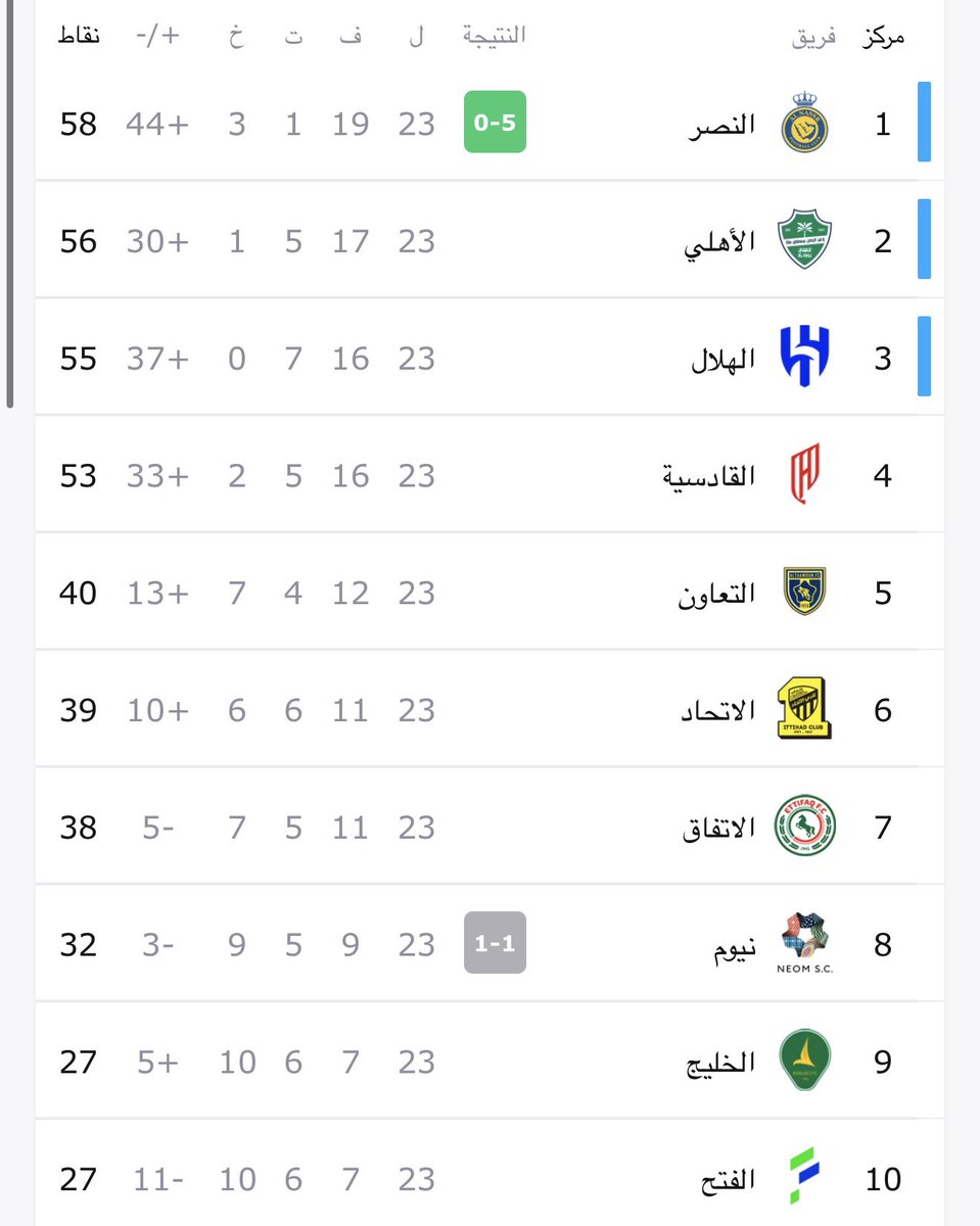 سامي العمري Ⓜ️ tweet media