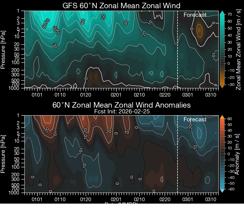 AllNature tweet media