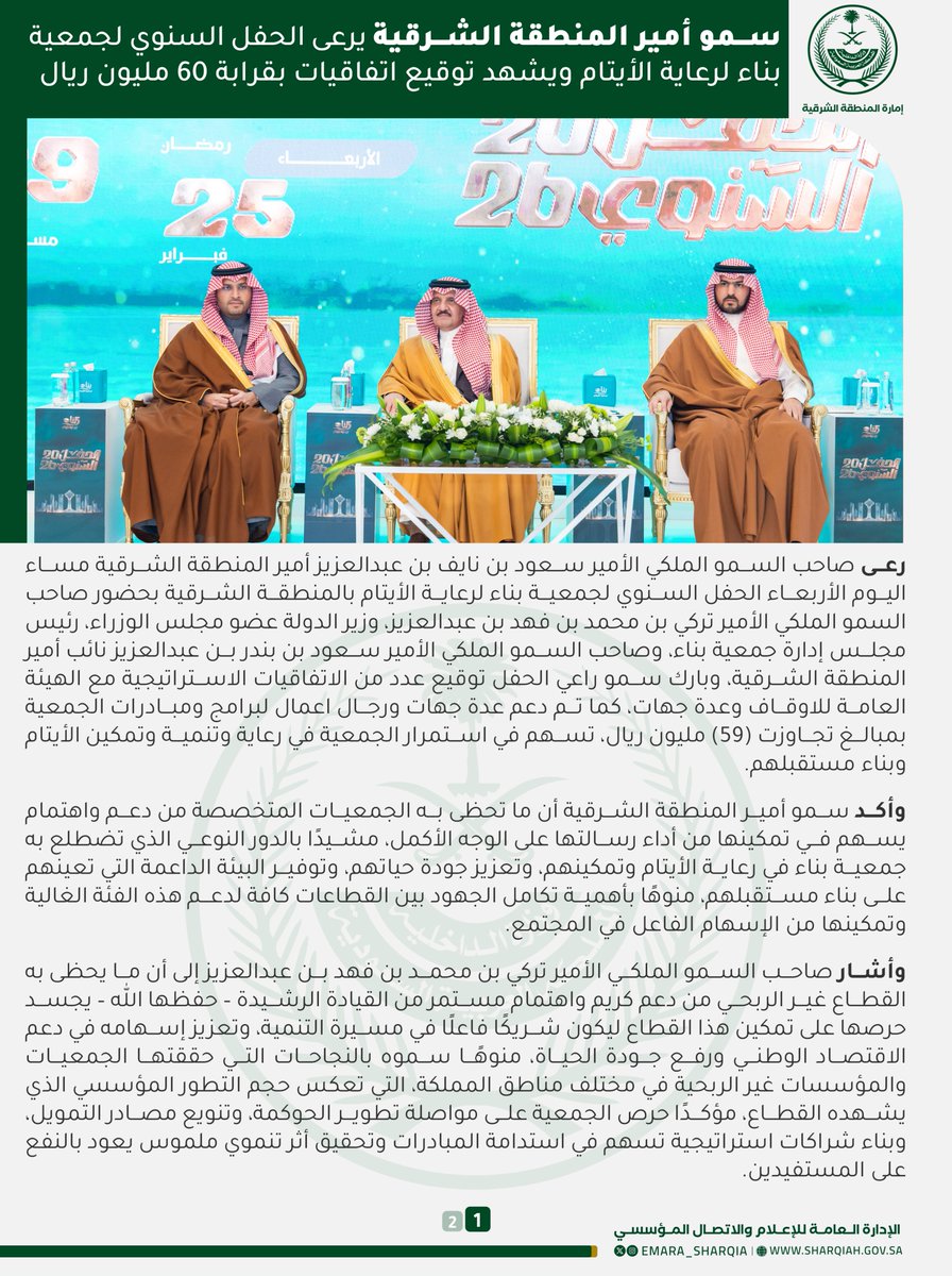 emara_sharqia's tweet photo. وأكد سمو أمير المنطقة الشرقية أن ما تحظى به الجمعيات المتخصصة من دعم واهتمام يسهم في تمكينها من أداء رسالتها على الوجه الأكمل، مشيدًا بالدور الذي تضطلع به جمعية بناء في رعاية الأيتام وتمكينهم، وتعزيز جودة حياتهم، وتوفير البيئة الداعمة التي تعينهم على بناء مستقبلهم. https://t.co/tpm7javdxU