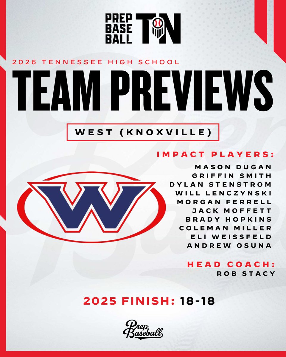 Prep Baseball Tennessee tweet media