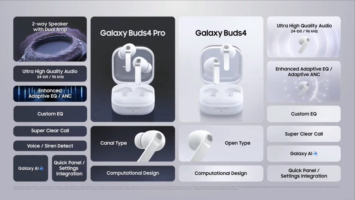 GadgetVector's tweet photo. 4️⃣ 🎧Buds

▪️Galaxy Buds4: 
• ANC + Adaptive EQ
• 24-bit Hi-Fi
• Up to 30 hrs battery

▪️Galaxy Buds4 Pro: 
• Enhanced Adaptive ANC
• Larger woofer
• Super Clear Calls
• Head gesture controls
• IP57 rating

#GalaxyBuds4 #GalaxyBuds4Pro https://t.co/Dx0c3P7Nke