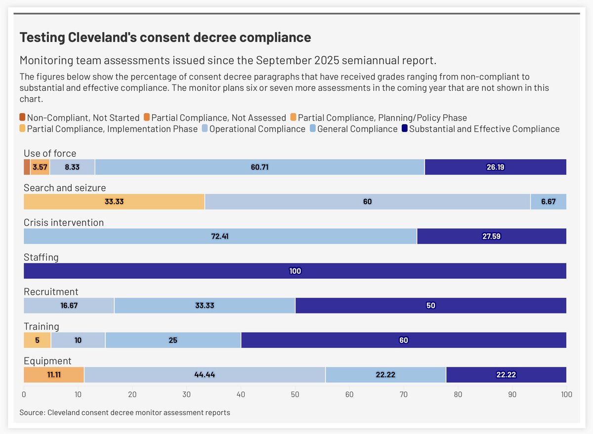 Nick Castele tweet media