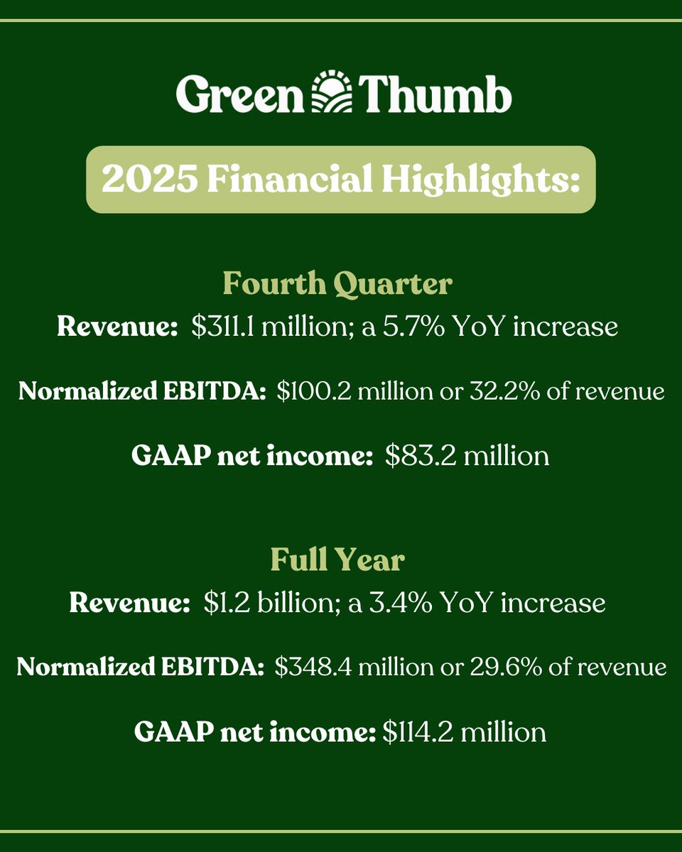 Green Thumb Industries (GTI) tweet media
