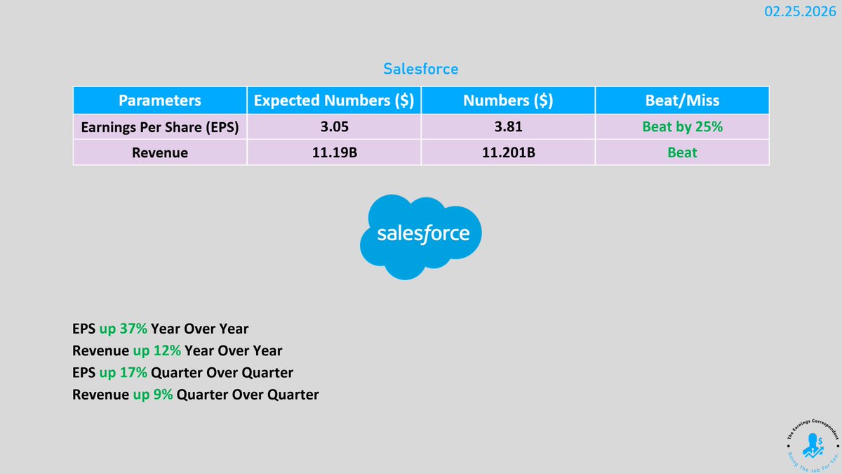 The Earnings Correspondent tweet media