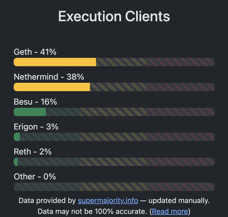 chrisdior.eth tweet media