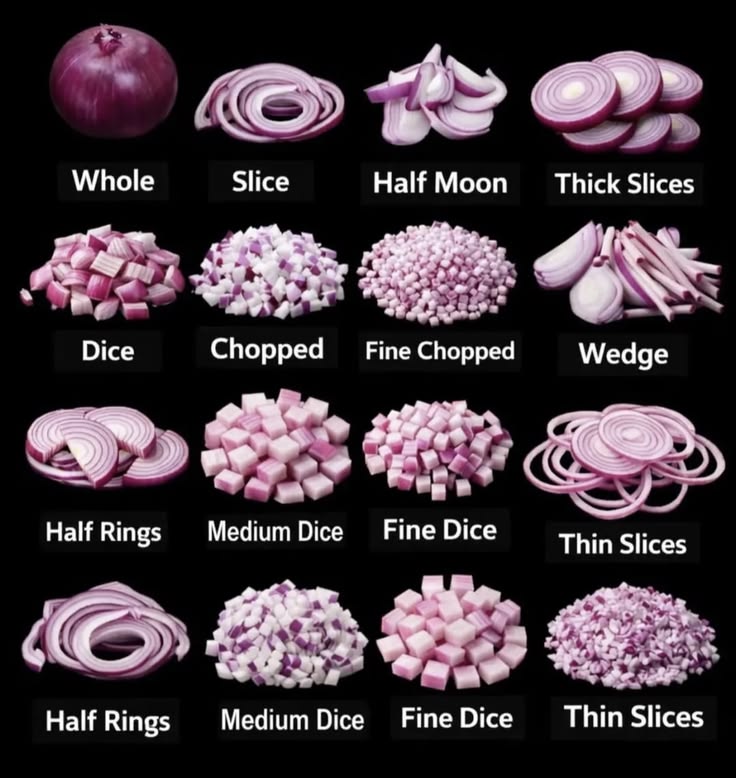 How do you cut your onions?