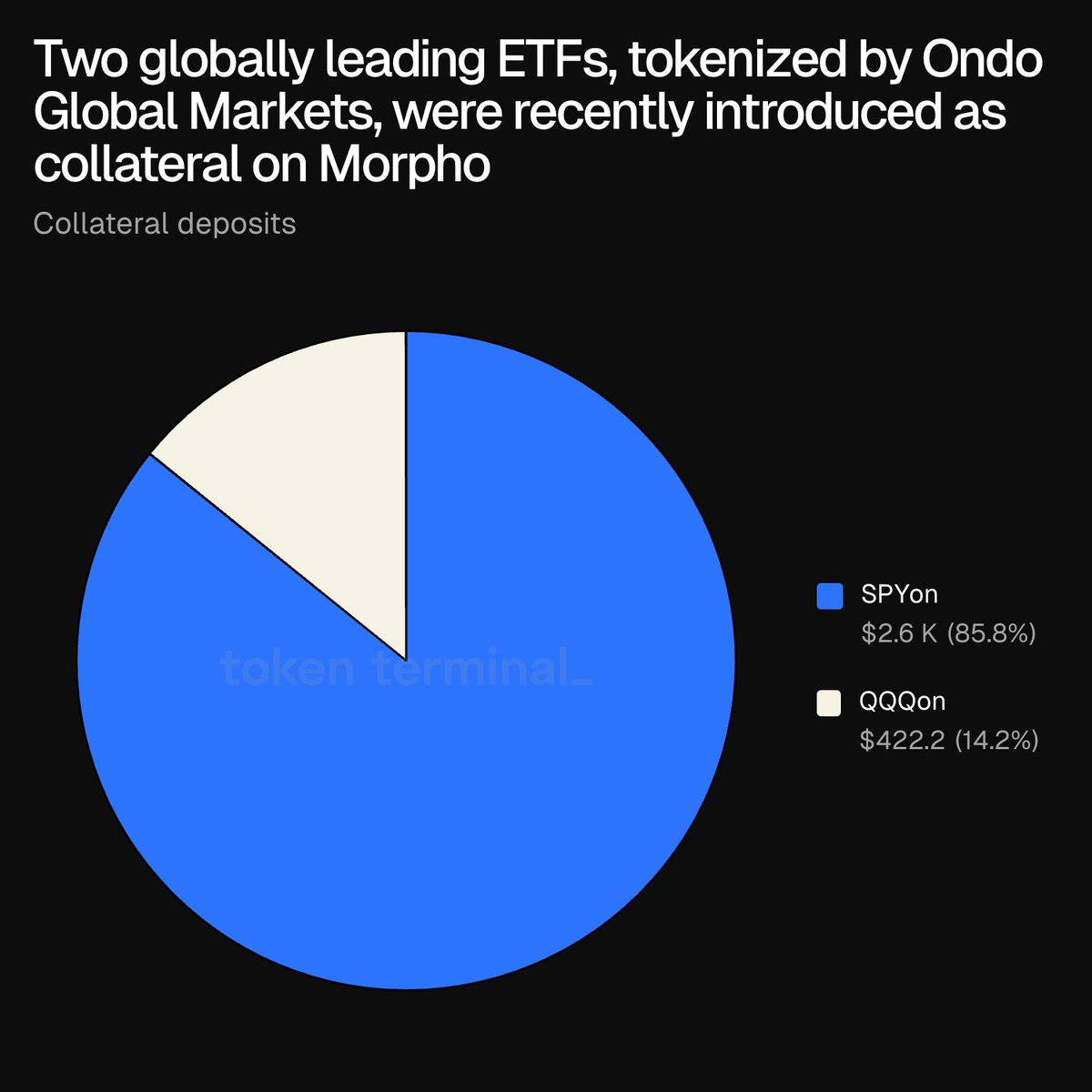Token Terminal 📊 tweet media