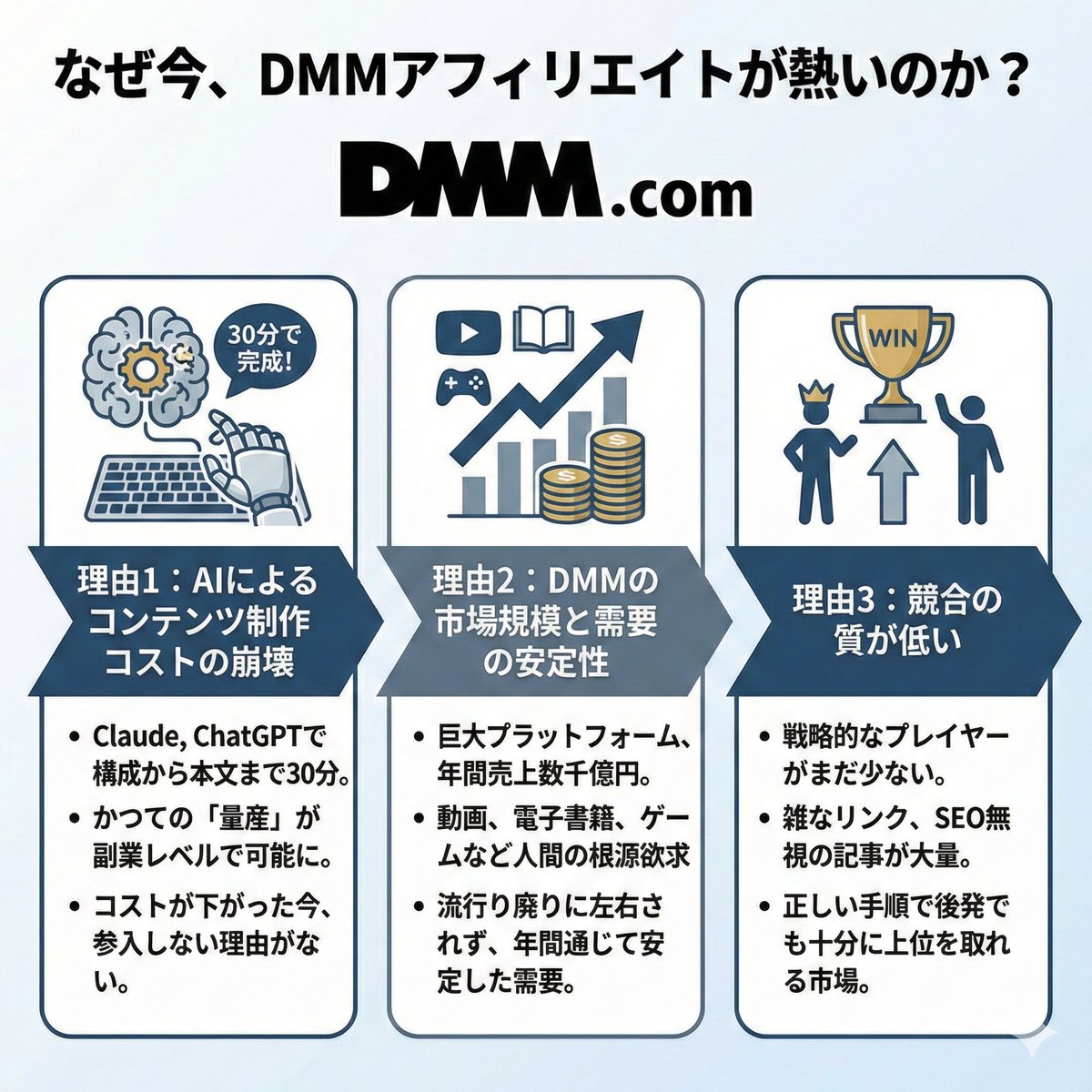 ユナ│AI副業 tweet media