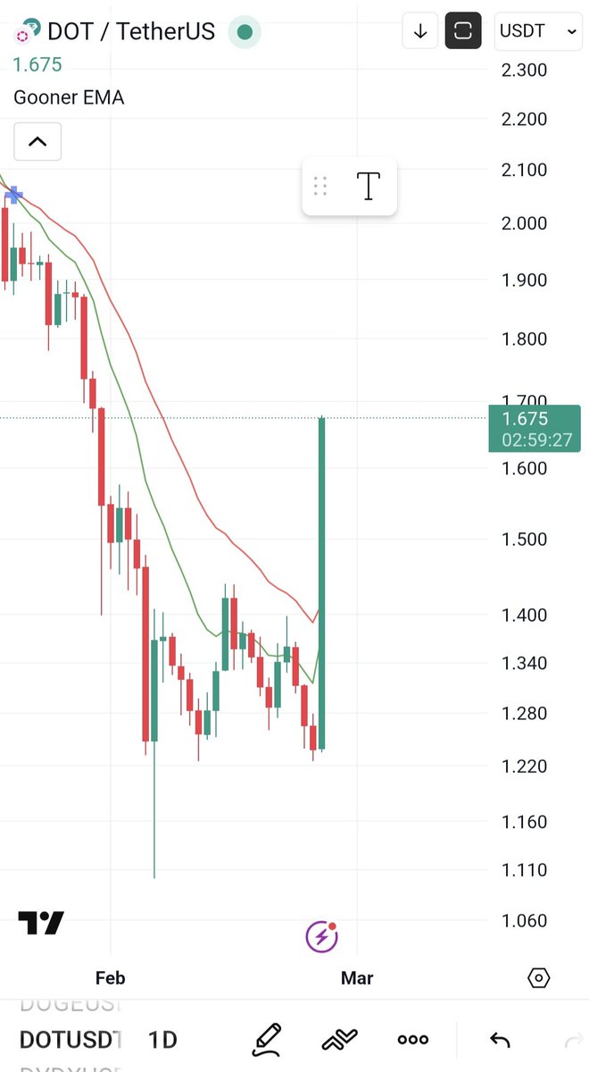 Marethereum| NOYA tweet media
