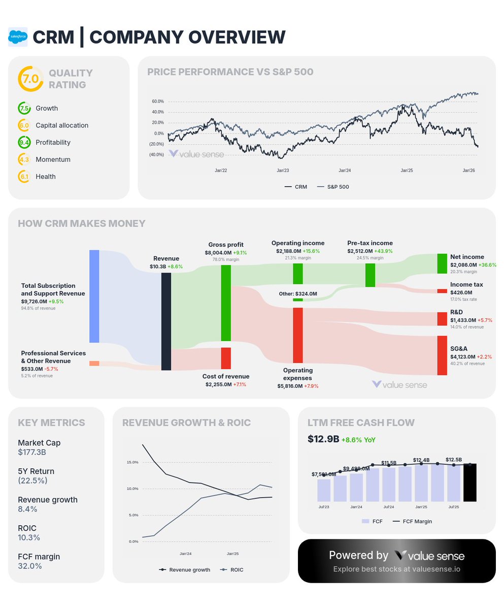 Value Sense tweet media