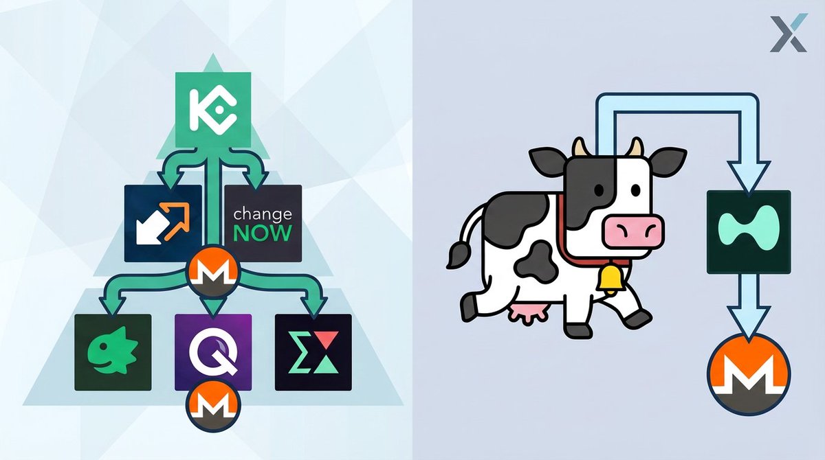 PerpetualCow.hl tweet media