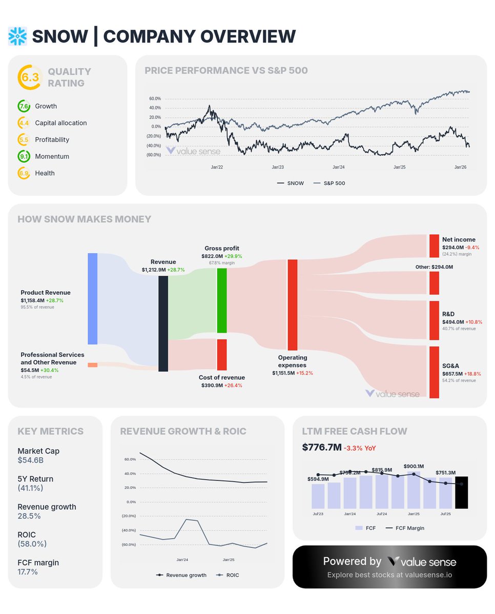 Value Sense tweet media