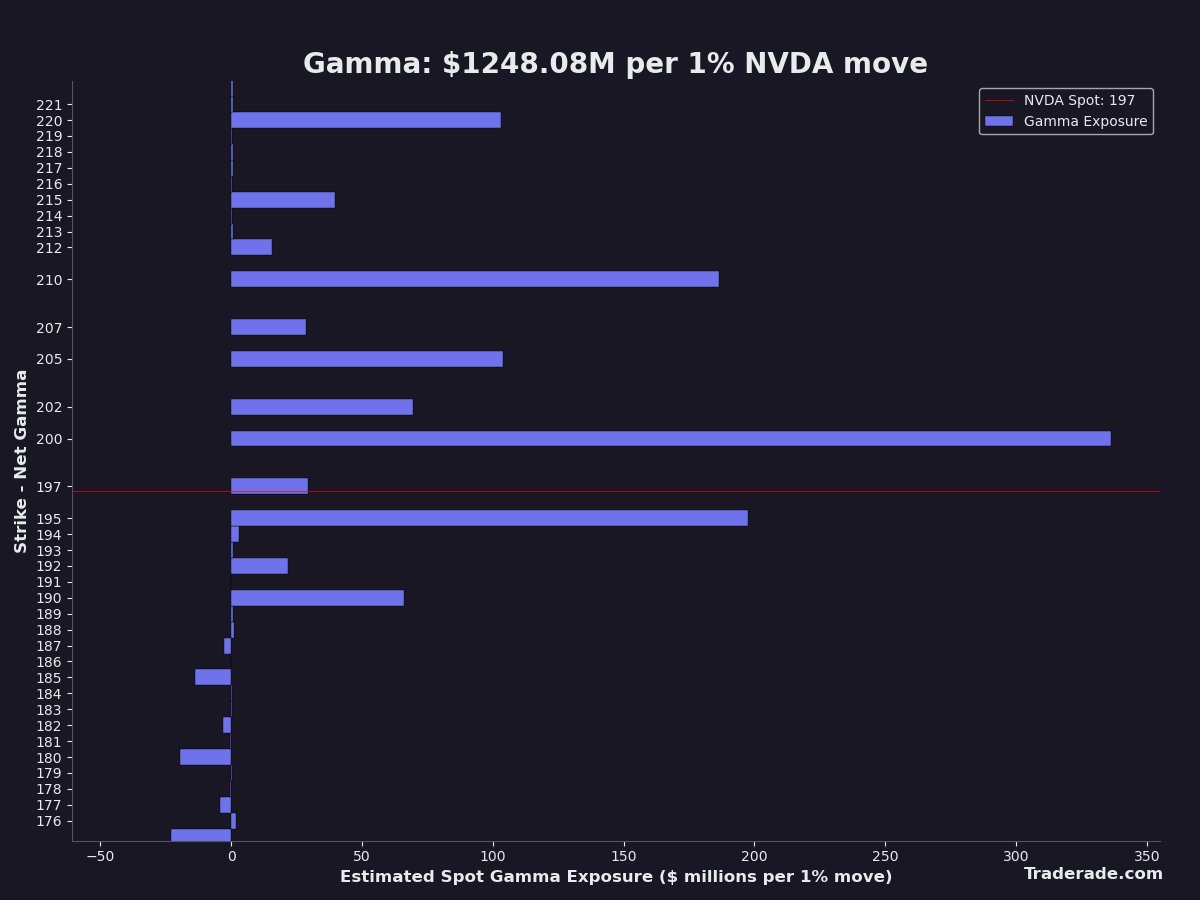 Markets & Mayhem tweet media