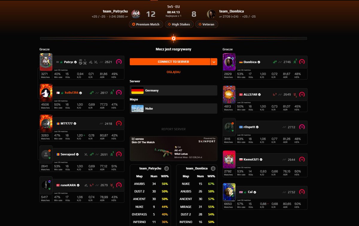 kuBul3kk's tweet photo. @FACEIT @FACEIT_Darwin #faceit #faceitdarwin 
everyone kicked from server, 12:8 score xd https://t.co/IscrNHNd9m
