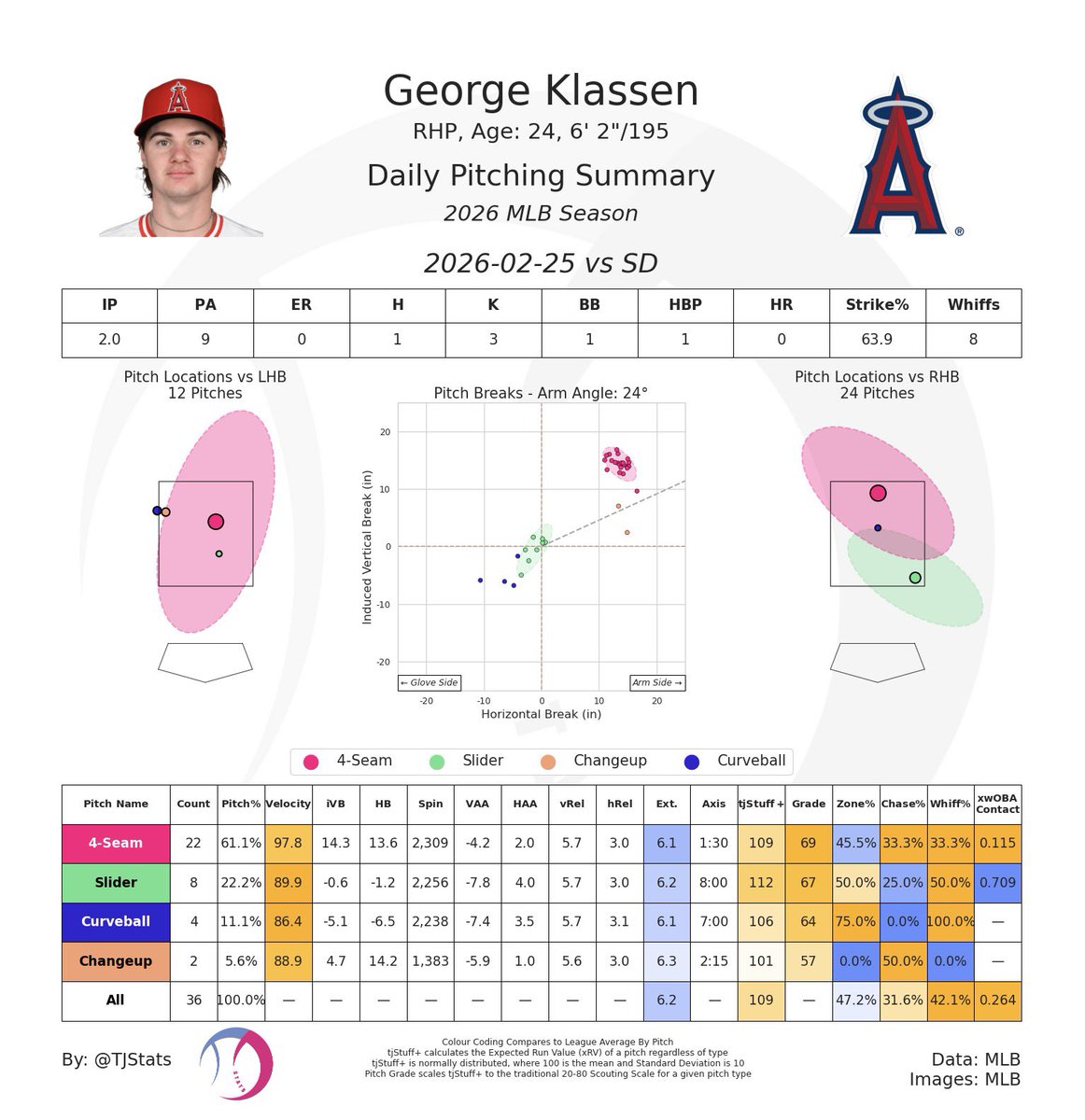 SundayHalos tweet media