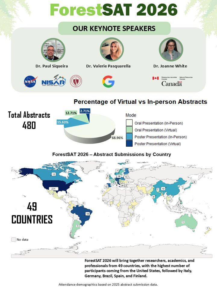 ForestSAT tweet media