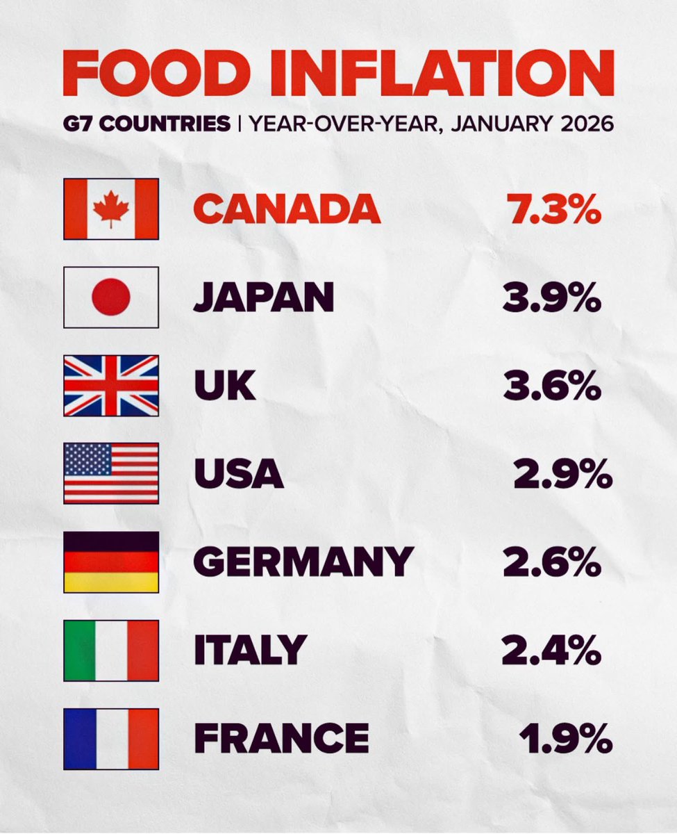 Almost like they are doing it on purpose …