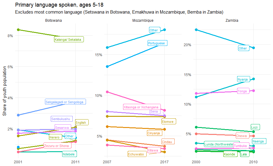 IPUMS International tweet media