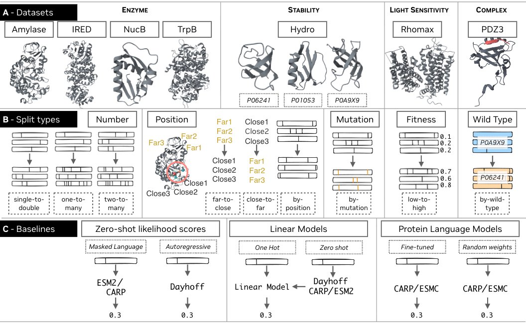 Kevin K. Yang 楊凱筌 tweet media