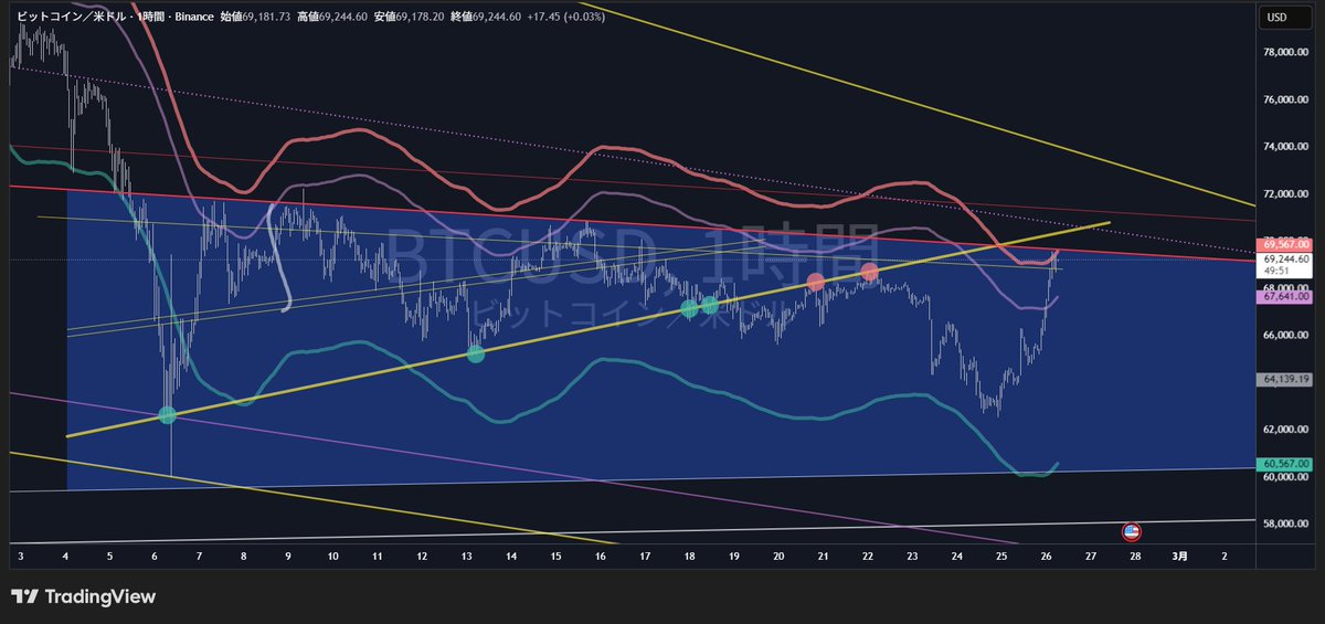 #btc