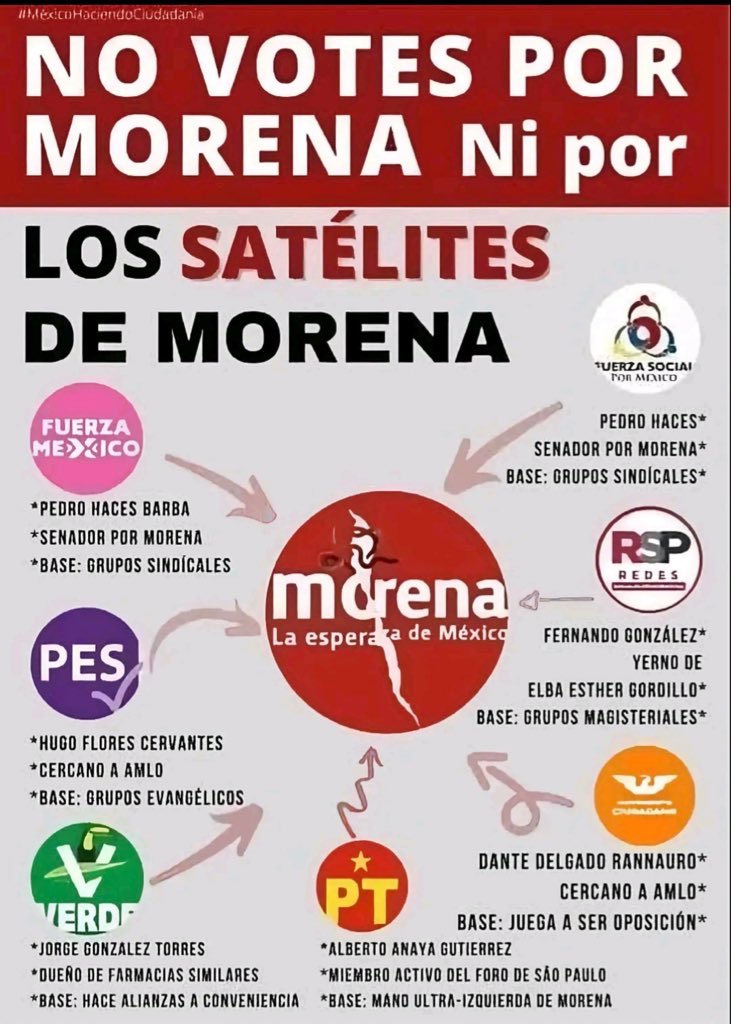 #NOreformaELECTORAL 

#NOreformaELECTORAL

#NOreformaELECTORAL