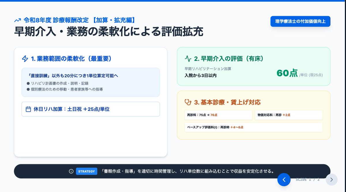 診療報酬改訂に関してクリニックにおけるマイナス面、プラス面を抜粋してみた。
やはり計画書における減算は大きい。これを全て補填できるほどの加算は取れないかも。
ただ、「業務範囲の柔軟化」ここにおいては当院の場合だと、補填できる部分が多そう。