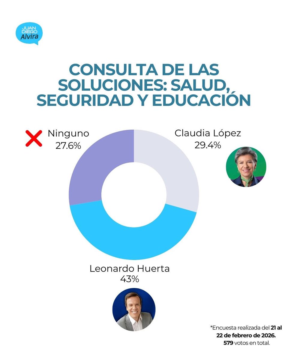 Juan Diego Alvira tweet media