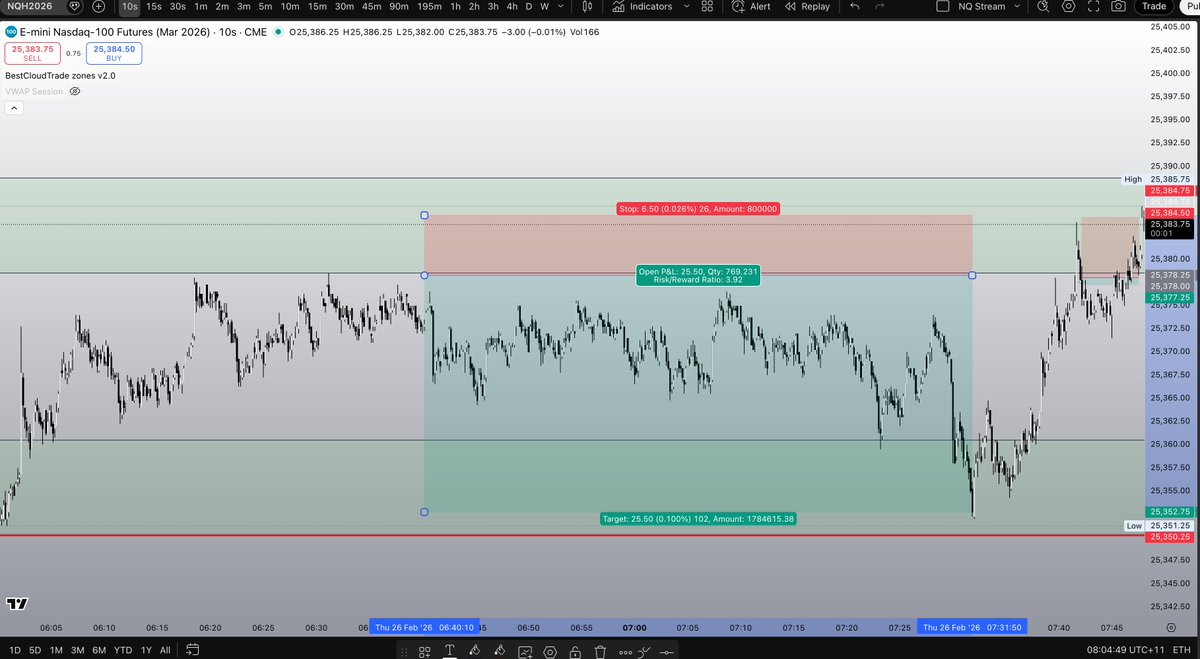BestCloudTrade tweet media