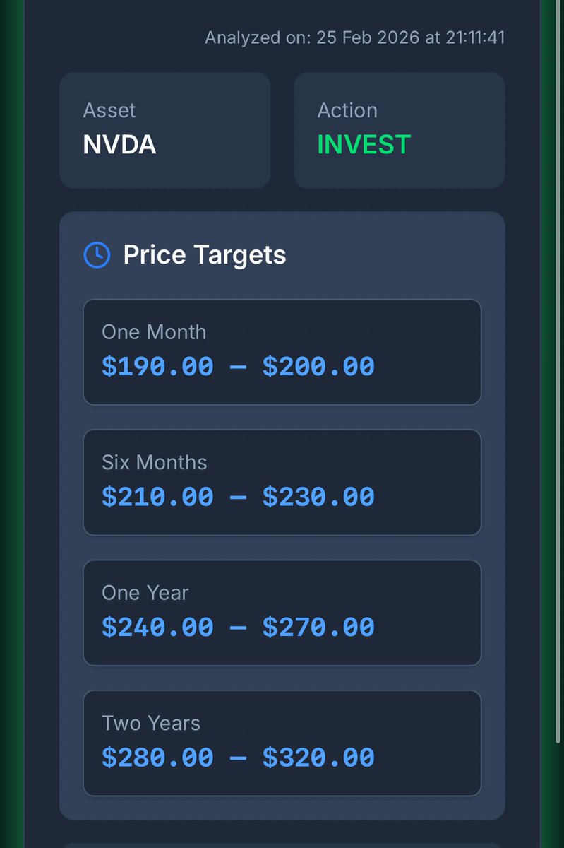 $NVDA earnings day!

Invectra says invest - what will you do?