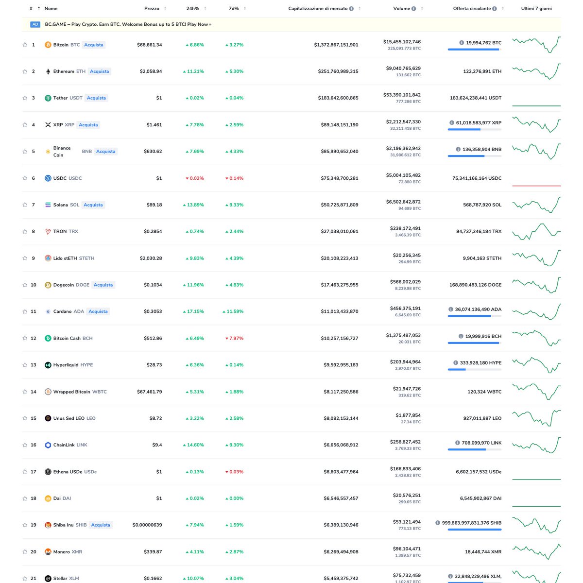 CoinCarp tweet media