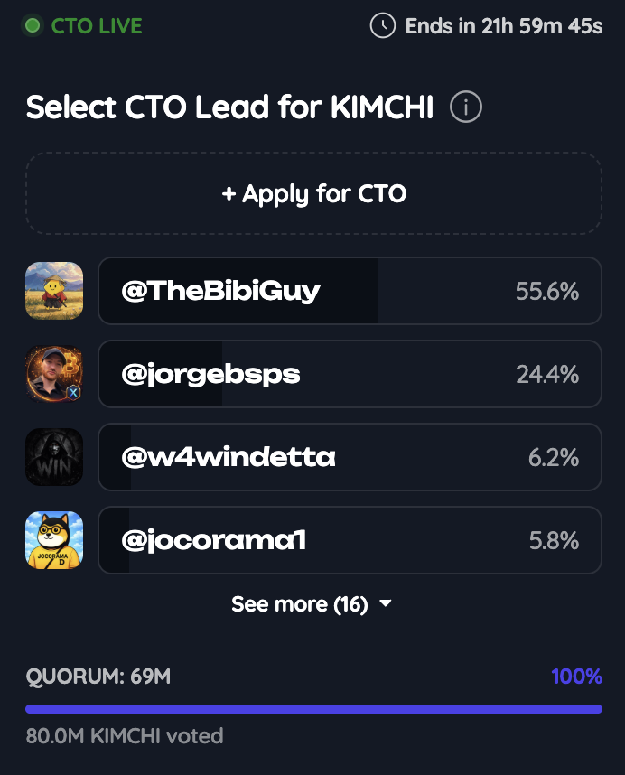 Quorum of 69M $KIMCHI has been reached.

The #ChooseMyDev challenge continues and a dev will be chosen by the community at the end of it!